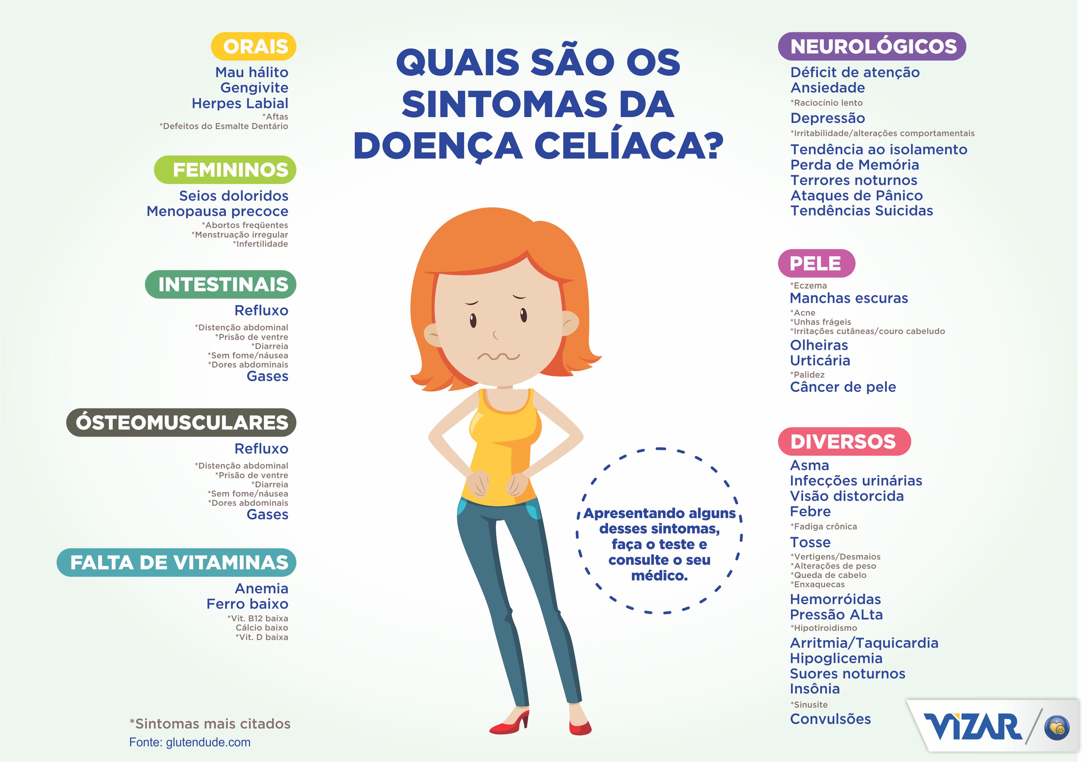 Glúten e lactose: como viver com intolerância aos ...